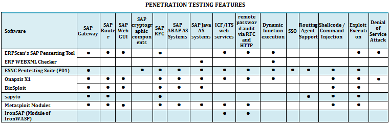Application Security Scanning Tools